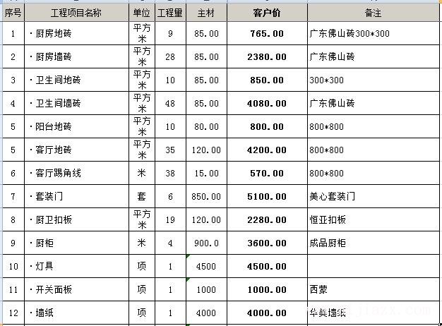 ?116平的房子簡單裝修多少錢？