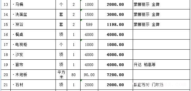 ?116平的房子簡單裝修多少錢？